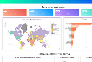 How I made Mongolia’s economy dashboard using R Shiny