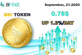 BRI TOKEN’S PRICE UP TO 0.78$