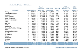 Vertical SaaS, Today — 11th Edition, Year End Review ‘23