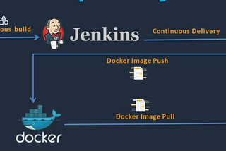 DevOps with Docker + kubernetes + Jenkins for React App