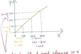 Linear Regression and its Assumptions