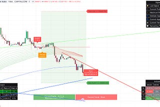 Price Action Indicator [SignalCave], by Kris Waters