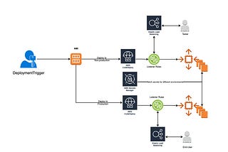 Introduction to Immutable Deployments in AWS EC2