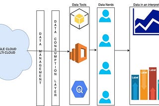 Data Democratization in the Era of GenAI