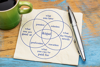 Ikigai — Find your Why and the rest will follow