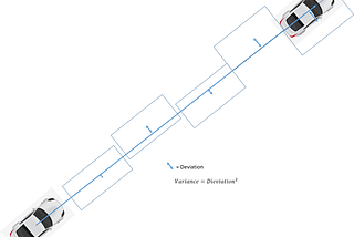 Kalman Filter Explained with Easily Understandable Matrices