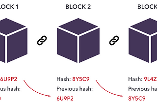 What exactly is blockchain!?