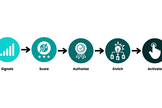 Automation Without Governance Is Just Faster Waste