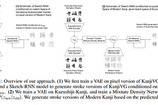 Deep Learning for Classical Japanese Literature