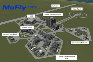 The Utopian reality of Advanced Air Mobility (AAM):