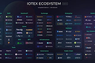 Tổng quan về hệ sinh thái của IOTX.