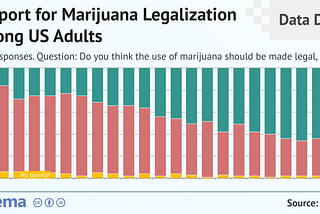 US Cannabis Industry and Marijuana Use Statistics