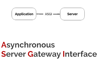 ASGI Application을 Serverless 환경에서 실행시키는 방법에 대하여