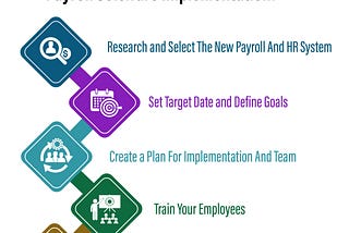 Timeline for Evaluating Payroll Management System