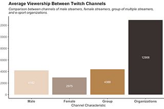 The reality of female streamer in 2019