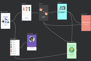 Navigating through a Reactive Android MVVM — Chapter 1