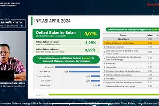 BPS Provinsi Lampung Mencatat: Lampung Alami Deflasi pada April 2024