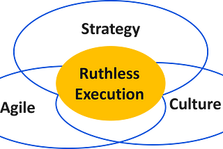 Ruthless execution: Sprints to success with strategy, agile & culture