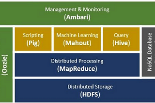 The Hadoop Ecosystem