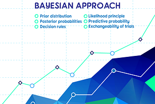COMPONENTS OF BAYESIAN APPROACH