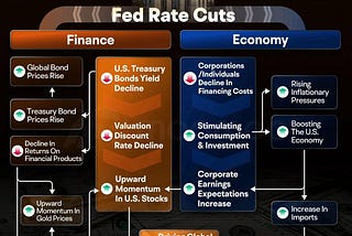 The Fed’s Rate Cut: Implications for Singapore’s Mortgage Market