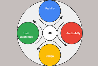 UX Laws For Product Managers: A Simple Guide