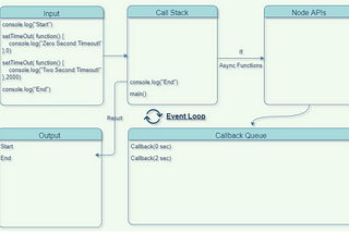 NodeJS Basics