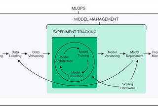 WHAT IS MLOps And WHAT DOES IT DO?
