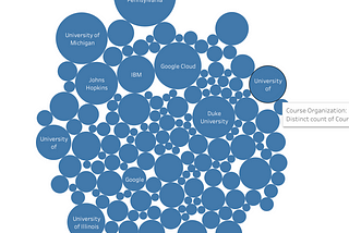 My First Exploratory Data Analysis (EDA) on Coursera Dataset