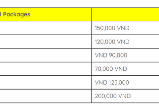 Register 4G Viettel of Viettel Telecommunications Corporation Viet Nam