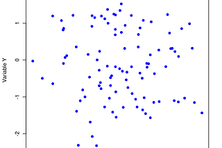 Visual Techniques to establish relationships between variables in R