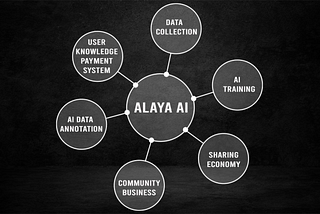 Revolutionizing AI: ALAYA AI’s Vision for a Sustainable Community Business Ecosystem