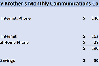 Reduce Cost, Aggravation, and Fraud with the CTS Safe at Home Phone