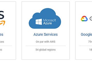 AWS vs Azure vs Google Cloud comparison