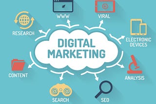 Type of digital marketing