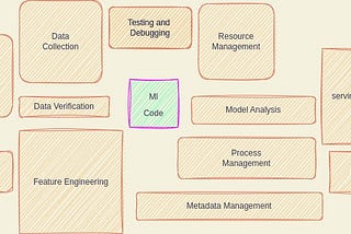 MLOps (Machine Learning Operations)