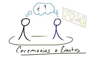 ¿Ceremonias o Eventos de Scrum?