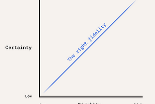Focus on ‘the right’ fidelity when prototyping