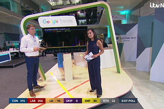 Teamwork. Training. Trends — Google News Lab and the UK election.