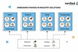 Possibly, The Next Big Disruption: Embedded Finance