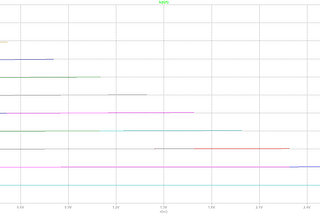 NPN Transistor Load Line Analysis