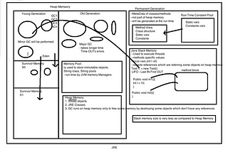 Java Memory allocation