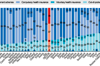 No Health System in the World Is Fully Public or Private