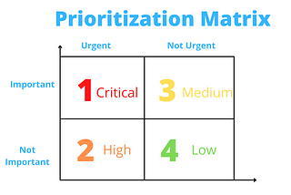 Prioritize before you collapse