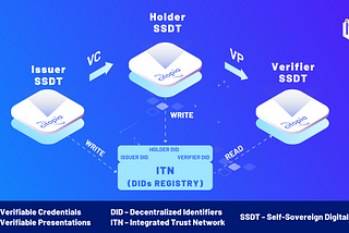 Ensuring Traceability and Accountability