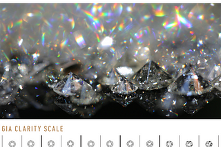 Diving Deeper into the 4Cs of a Diamond: Clarity