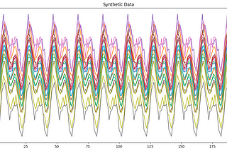 Enhancing TimeGAN with Language Model Architectures: Autoregressive Transformers and Positional…