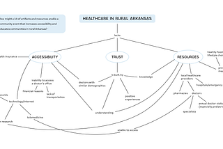 Annotated Bibliography for Health Care in Rural Areas