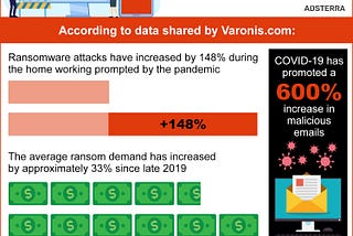 A Short Guide to Data Protection and Dealing with Ransomware