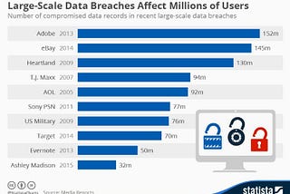 Massive Cybersecurity Breach Unleashes Unprecedented Data Leak, Millions at Risk